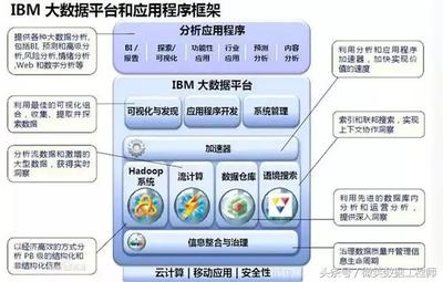 大數據之辨 從認知到安全開發的深度思考