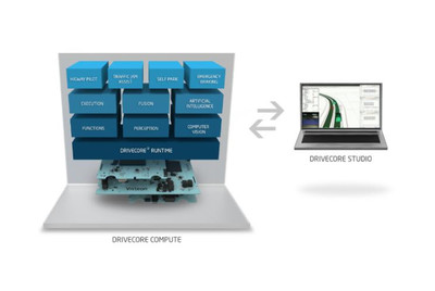 偉世通CES線上發布 五大技術陣容引領汽車網絡與信息安全軟件開發新趨勢