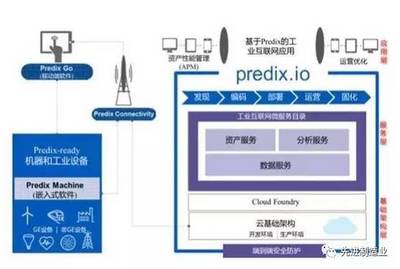 西門子與GE工業數字化安全之爭 誰將引領工業未來？
